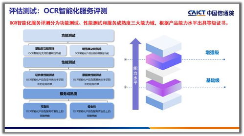 合合信息智能文字識(shí)別產(chǎn)品榮獲OCR智能化服務(wù)增強(qiáng)級(jí)評(píng)級(jí)，引領(lǐng)信息咨詢(xún)新標(biāo)桿